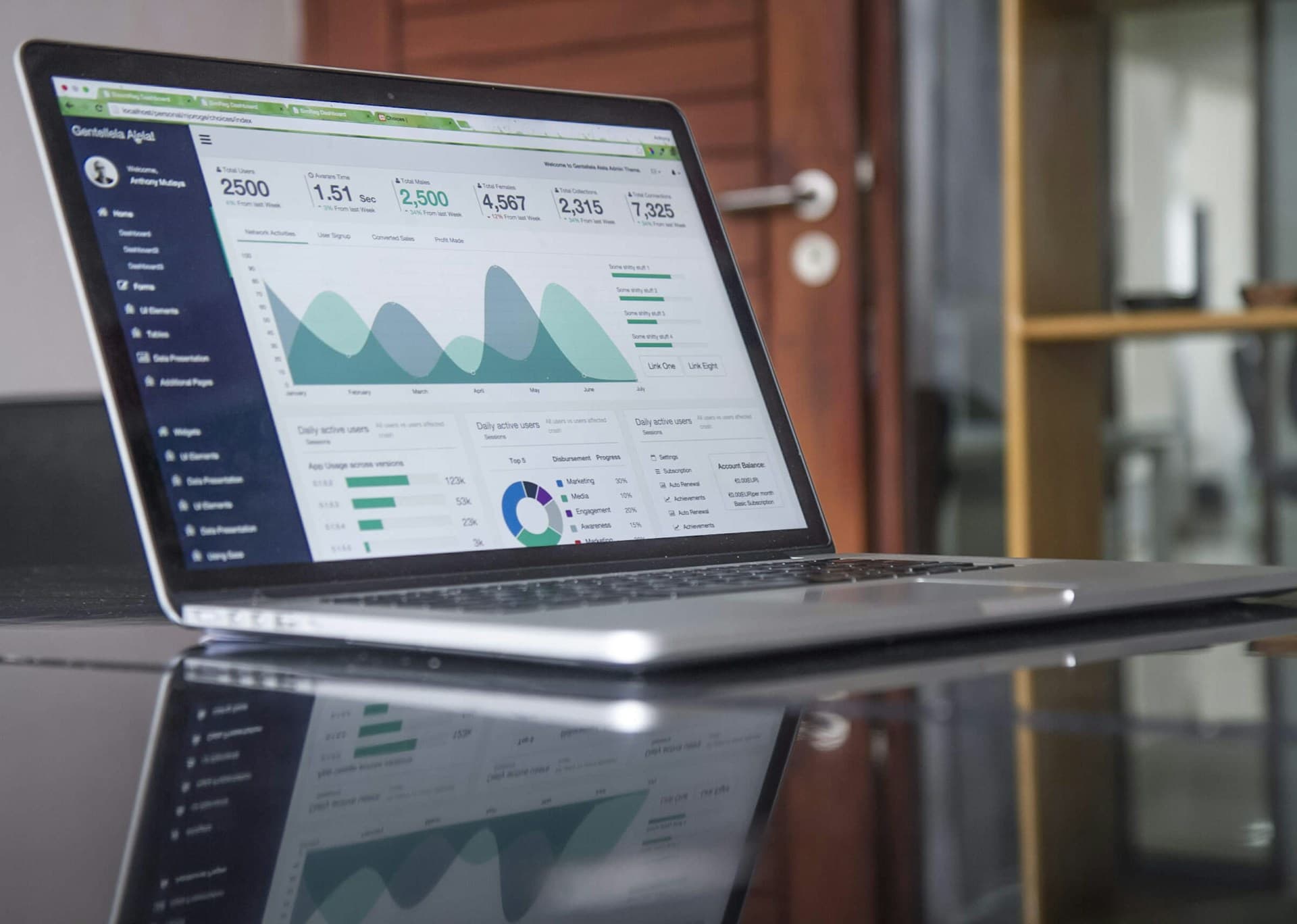 Customer Intelligence Dashboard