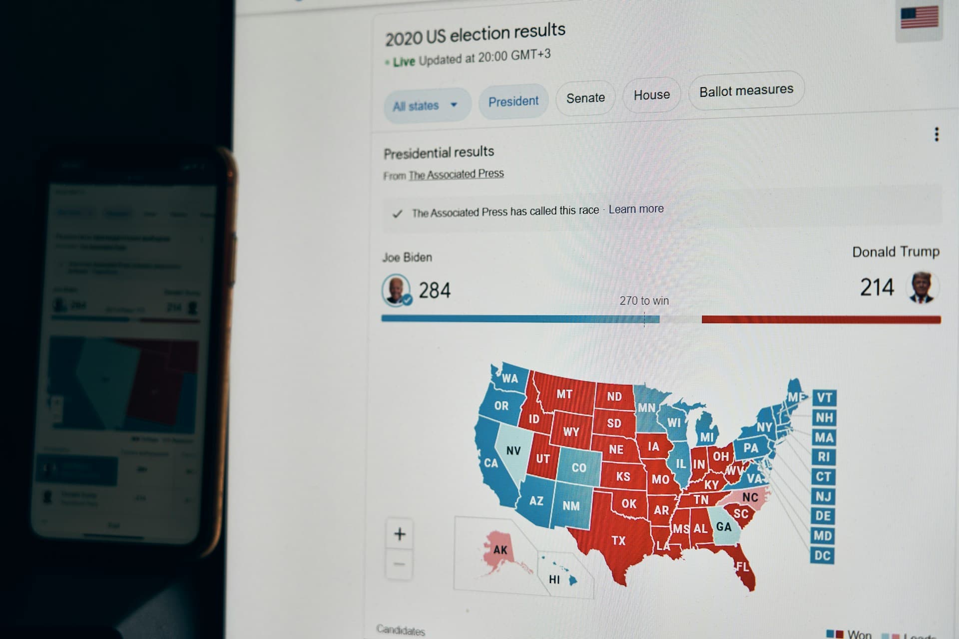 Predictive Sales Analytics Platform